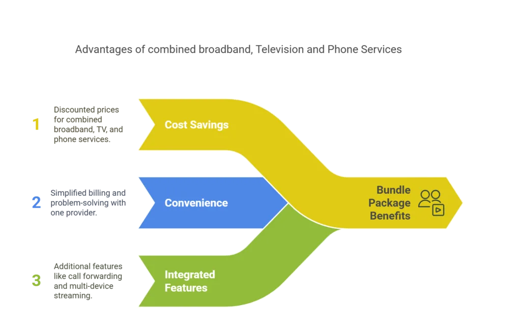 BEST BROADBAND OFFERS IN MY AREA visual data 4