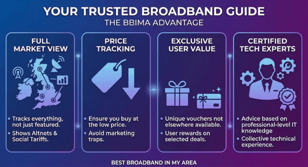 Best Broadband in My Area Advantages