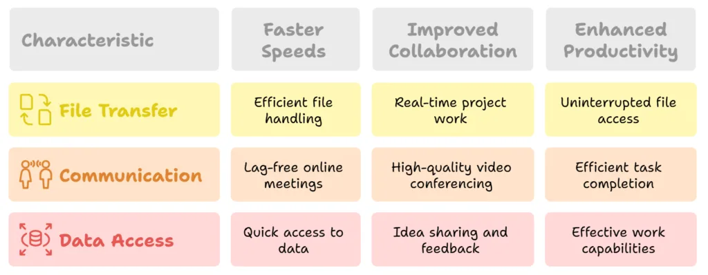 Benefits of High-Speed Broadband for Remote Workers