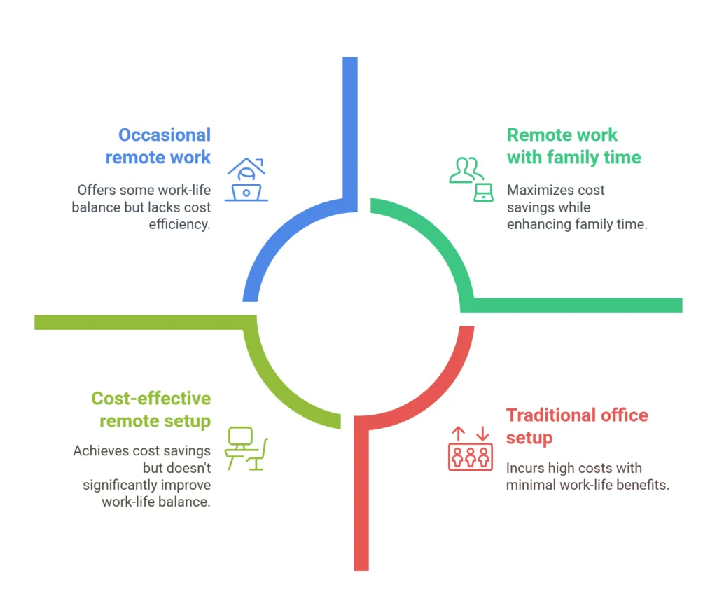 Benefits of High-Speed Broadband for Working from Home
