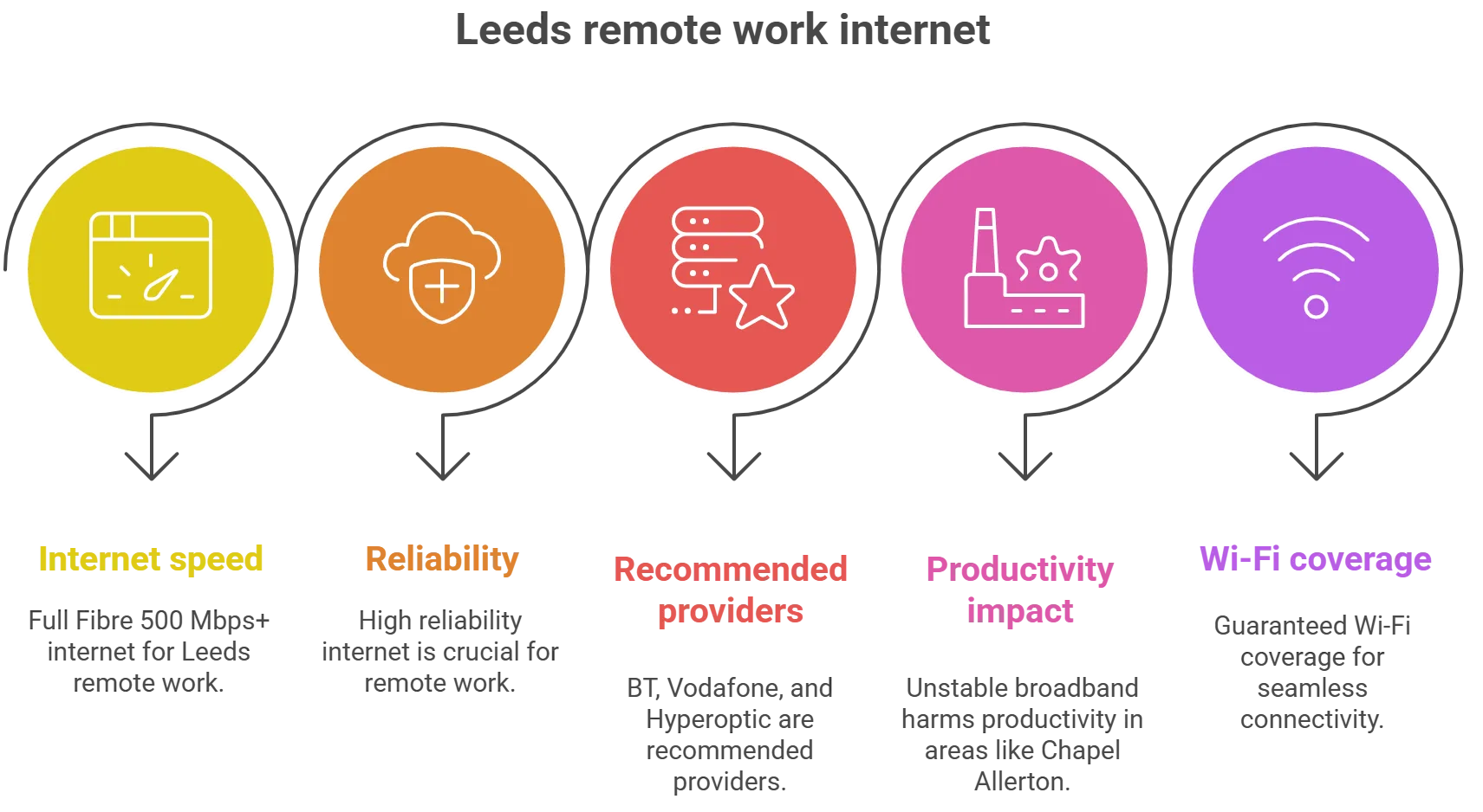 Best Broadband Deals in Leeds Area 21 Best Broadband for Remote Workers in Leeds