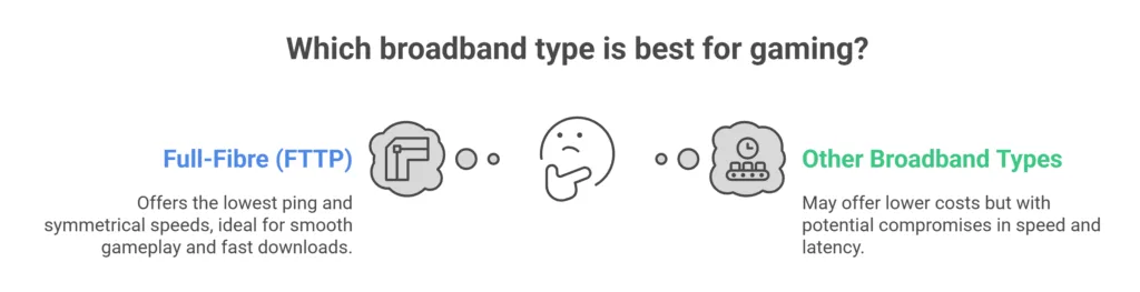 Best Gaming Broadband in Northampton