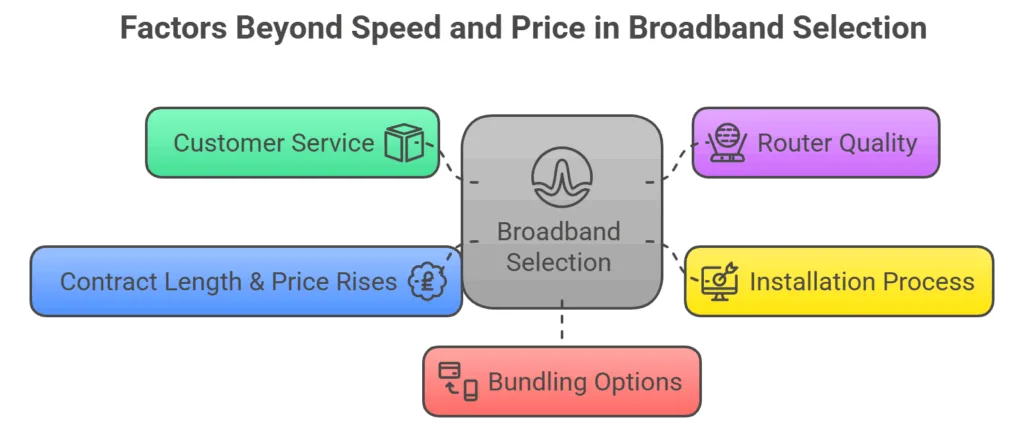 Broadband Deals in Birmingham 14 Beyond Speed and Price in Broadband Selection