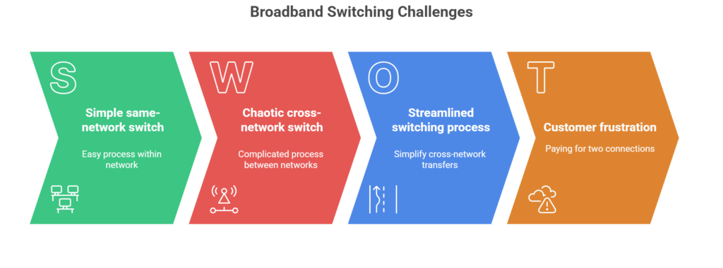 One Touch Switch (OTS) Broadband Switching - Best Broadband in My Area ...
