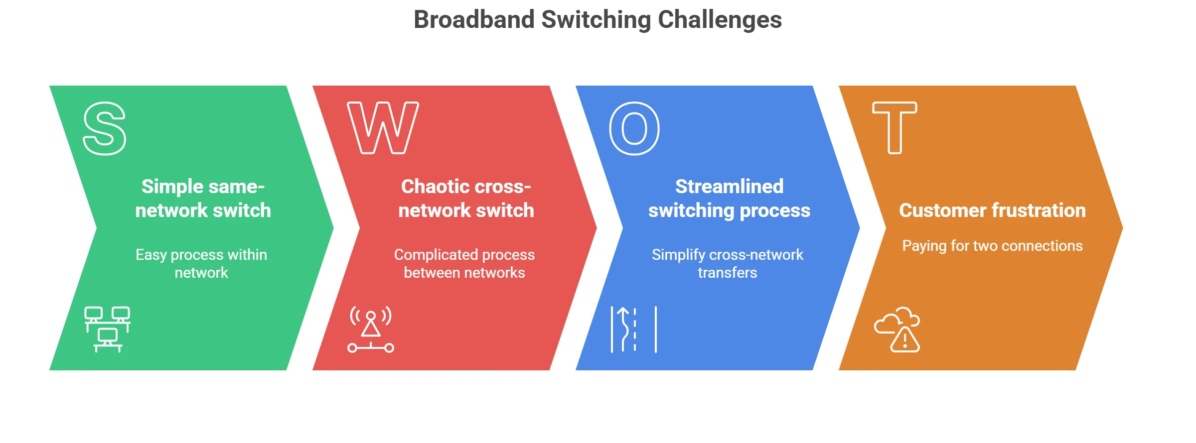 Broadband Switching Challenges