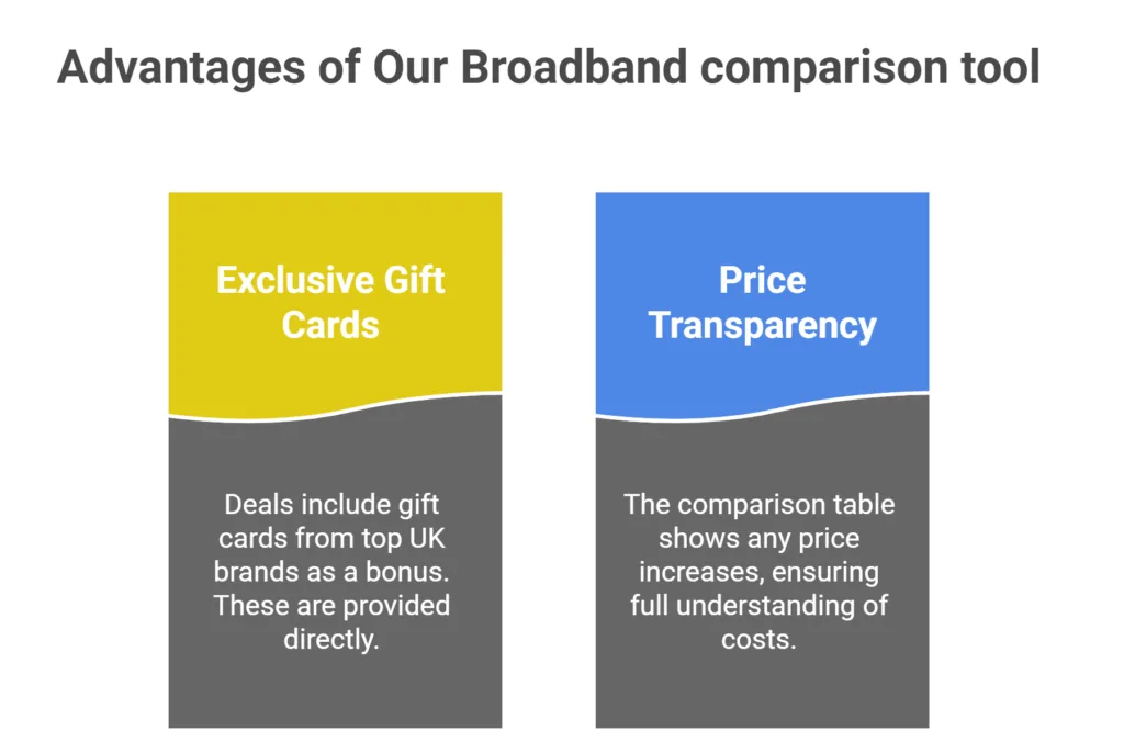 Broadband Deals in Birmingham 12 Advantages of our Broadband comparison tool