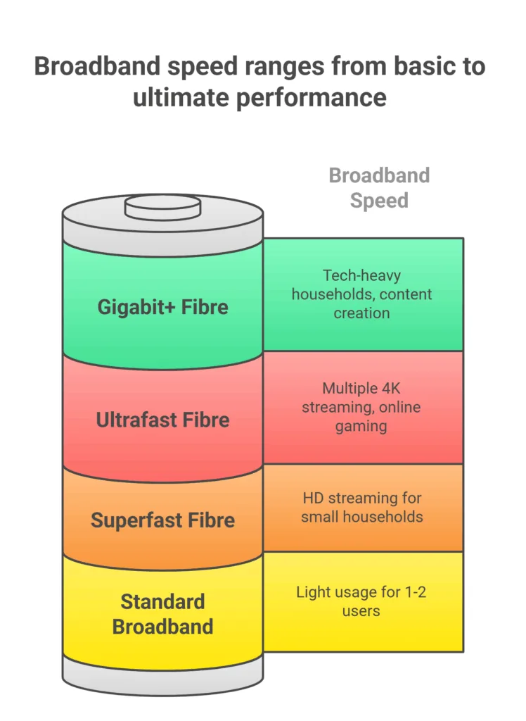 Broadband Deals in Sheffield 13 Choose best broadband deal in Sheffield