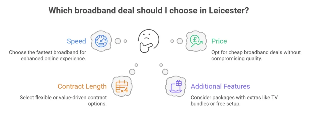 Best Broadband Deals in Leicester area 9 Choosing a Broadband Deal in Leicester