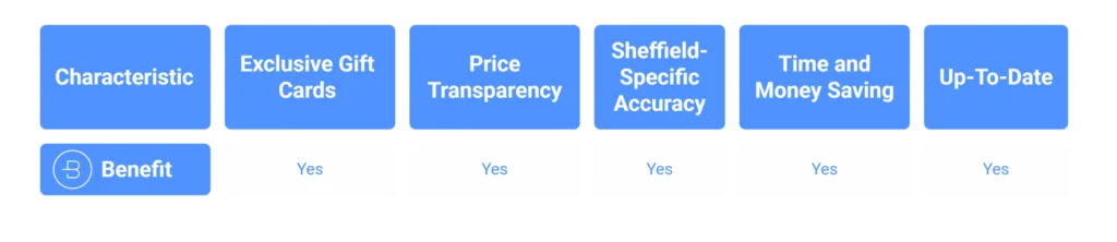 Broadband Deals in Sheffield 11 Compare Broadband Deals in Sheffield