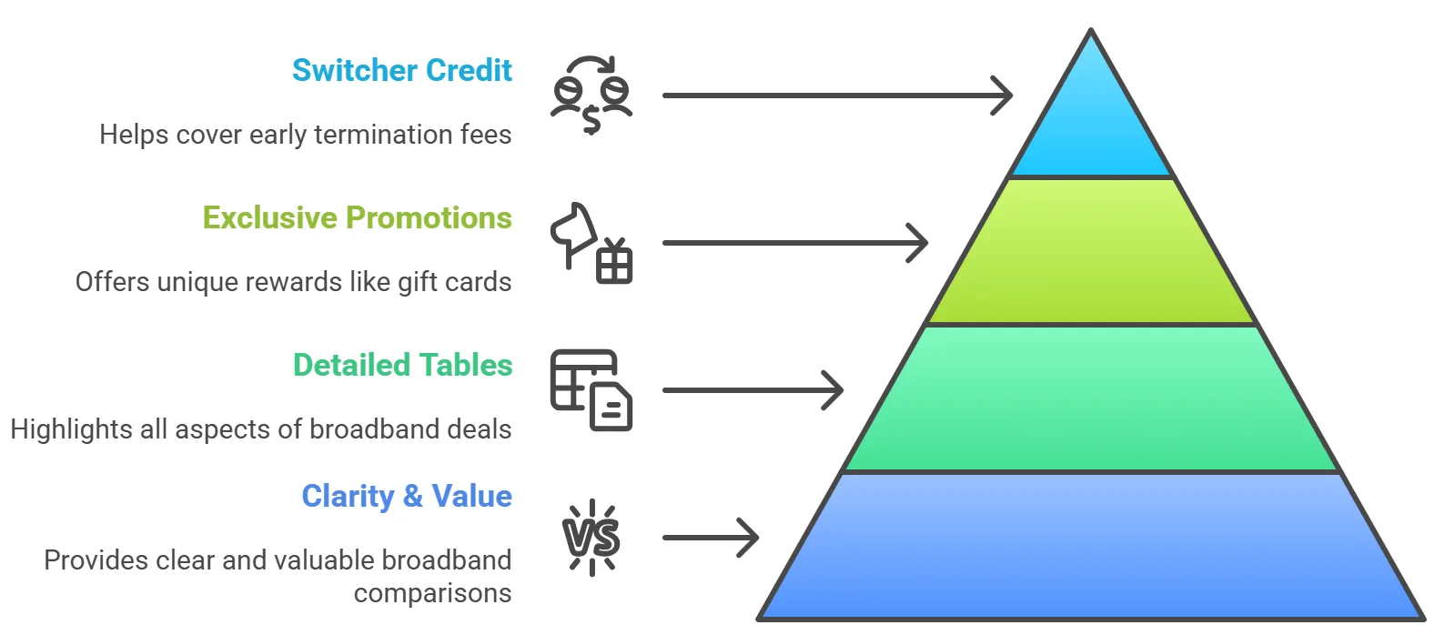 Comparing Plusnet-Broadband Deals