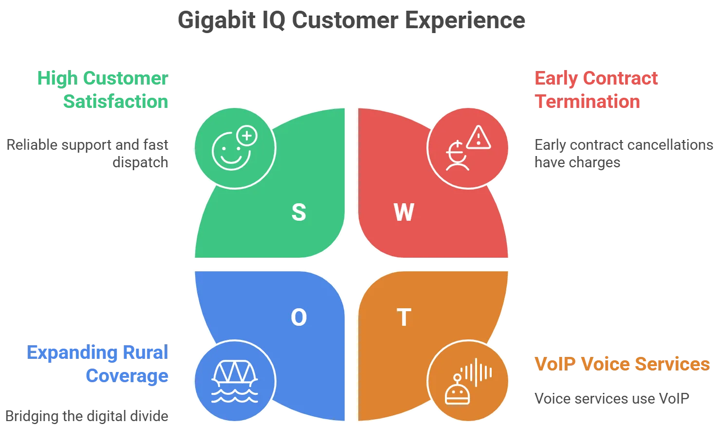 Gigabit IQ broadband Customer Experience and Support