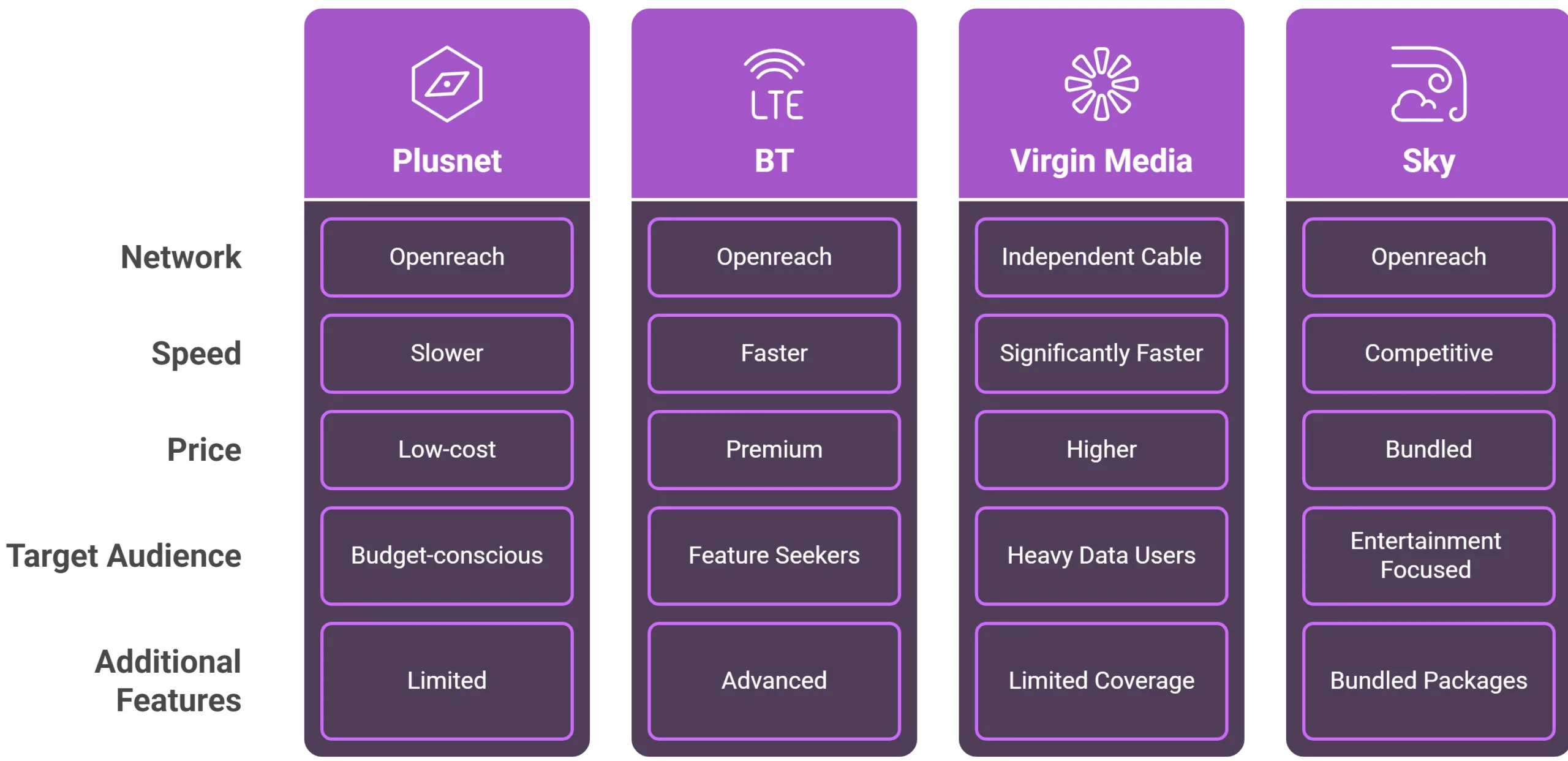 Plusnet Broadband Provider Comparison