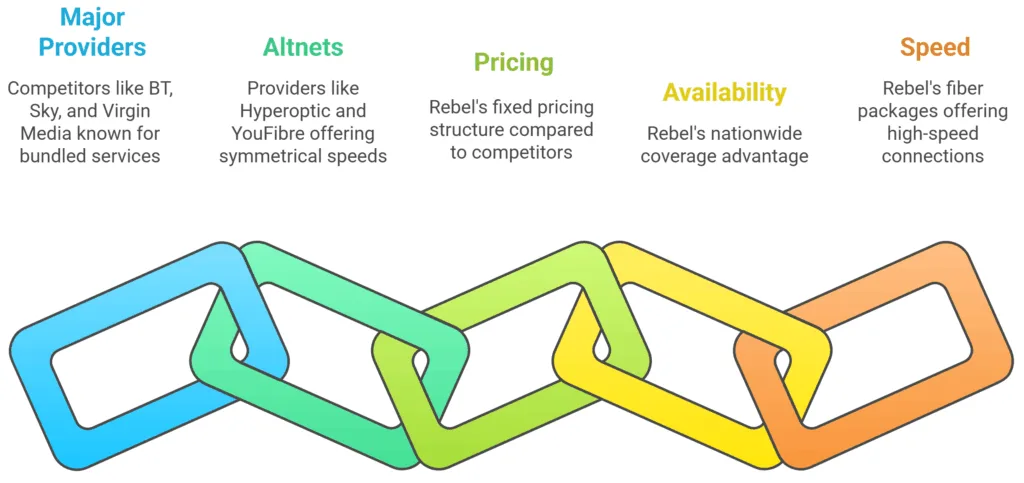 Rebel Broadband Vs UK ISP