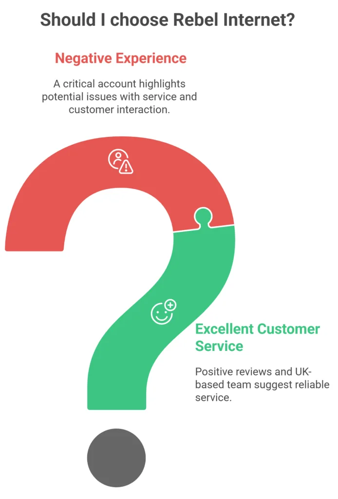 Rebel Internet Customer Service and Reputation