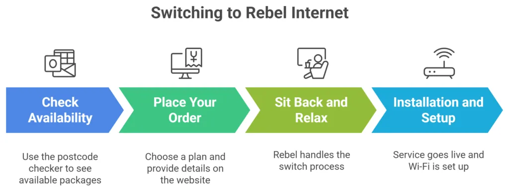 Switch to Rebel Broadband