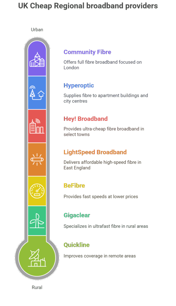 Compare the Best Broadband Deals in Your Area - Best Broadband in My ...