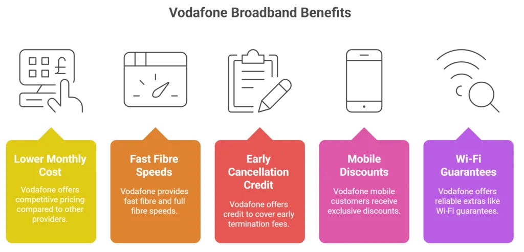 Vodafone Broadband Benefits