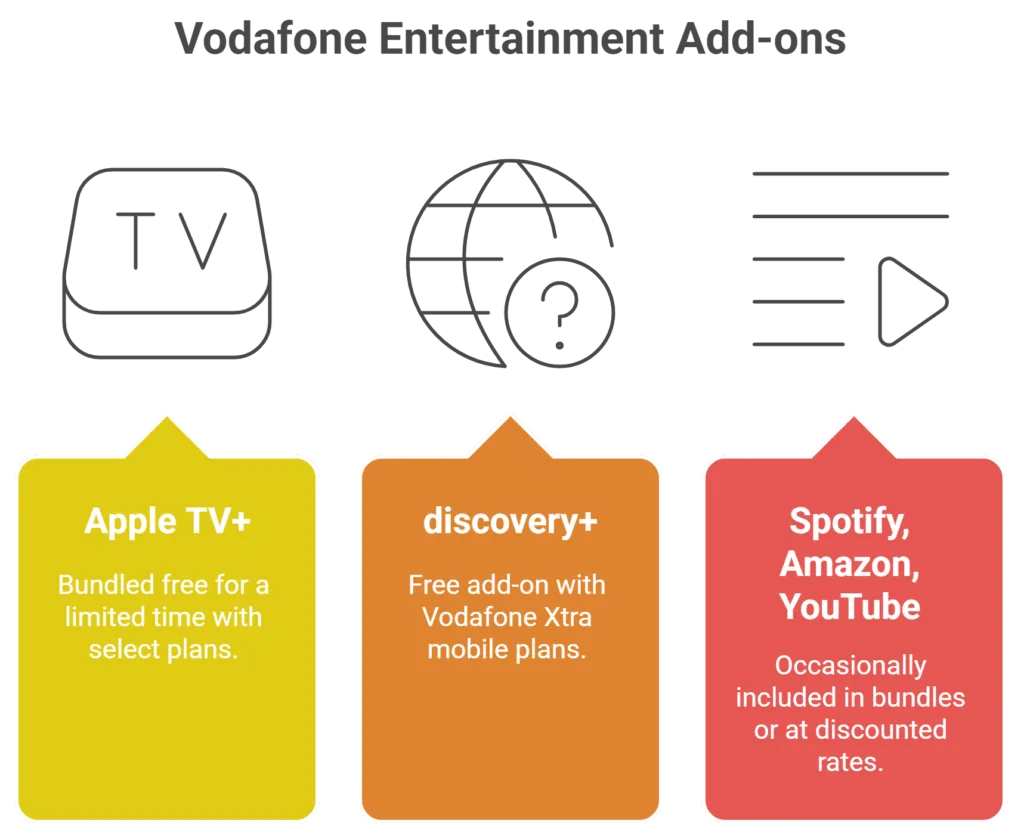 Vodafone TV Add-ons entertainment bundles