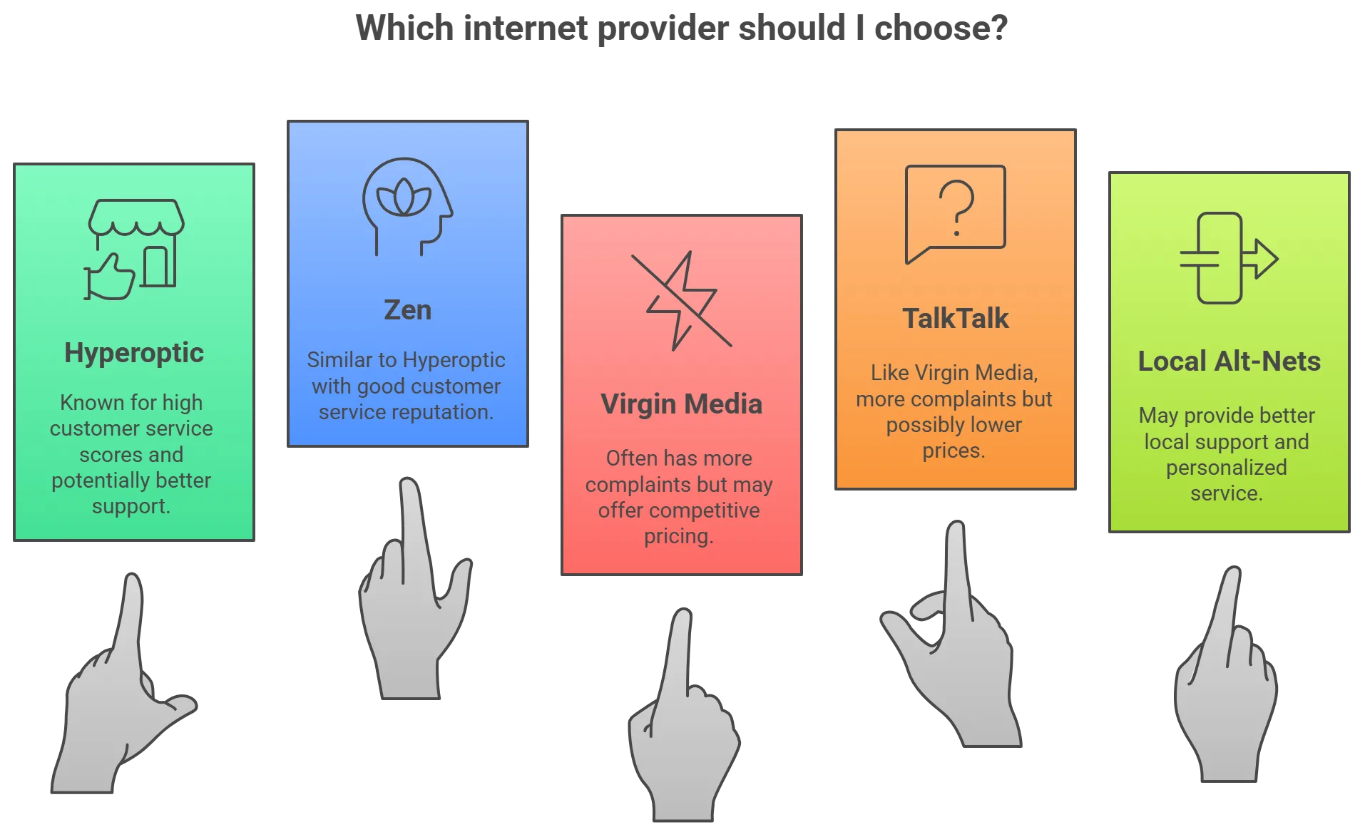 Best Broadband Deals in Leeds Area 22 Which internet provider should I choose in Leeds