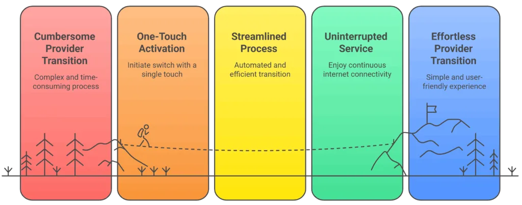 Zen Broadband Review 13 Zen Broadband One Touch Switching