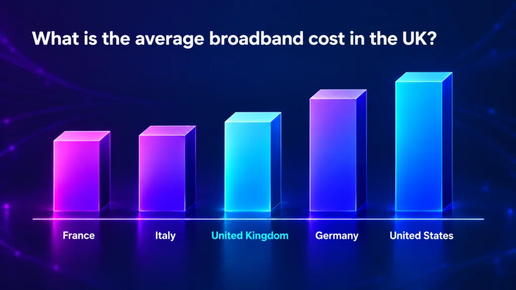 Average broadband cost in the UK