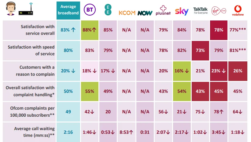 Best UK broadband provider