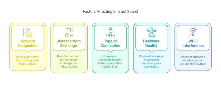 Factors Affecting Your Broadband Speed