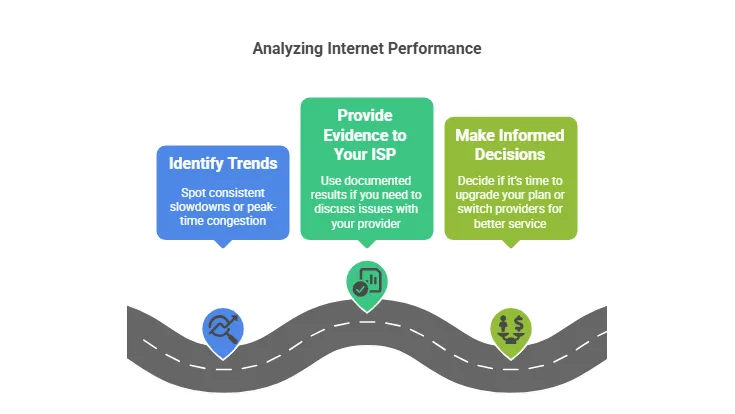 Importance of Regular Speed Testing