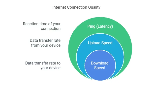 What Is a Broadband Speed Test